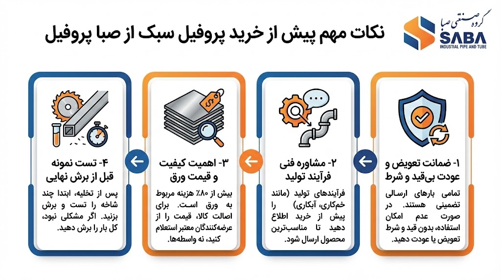 نکات مهم خرید پروفیل سبک و مبلی از صبا پروفیل