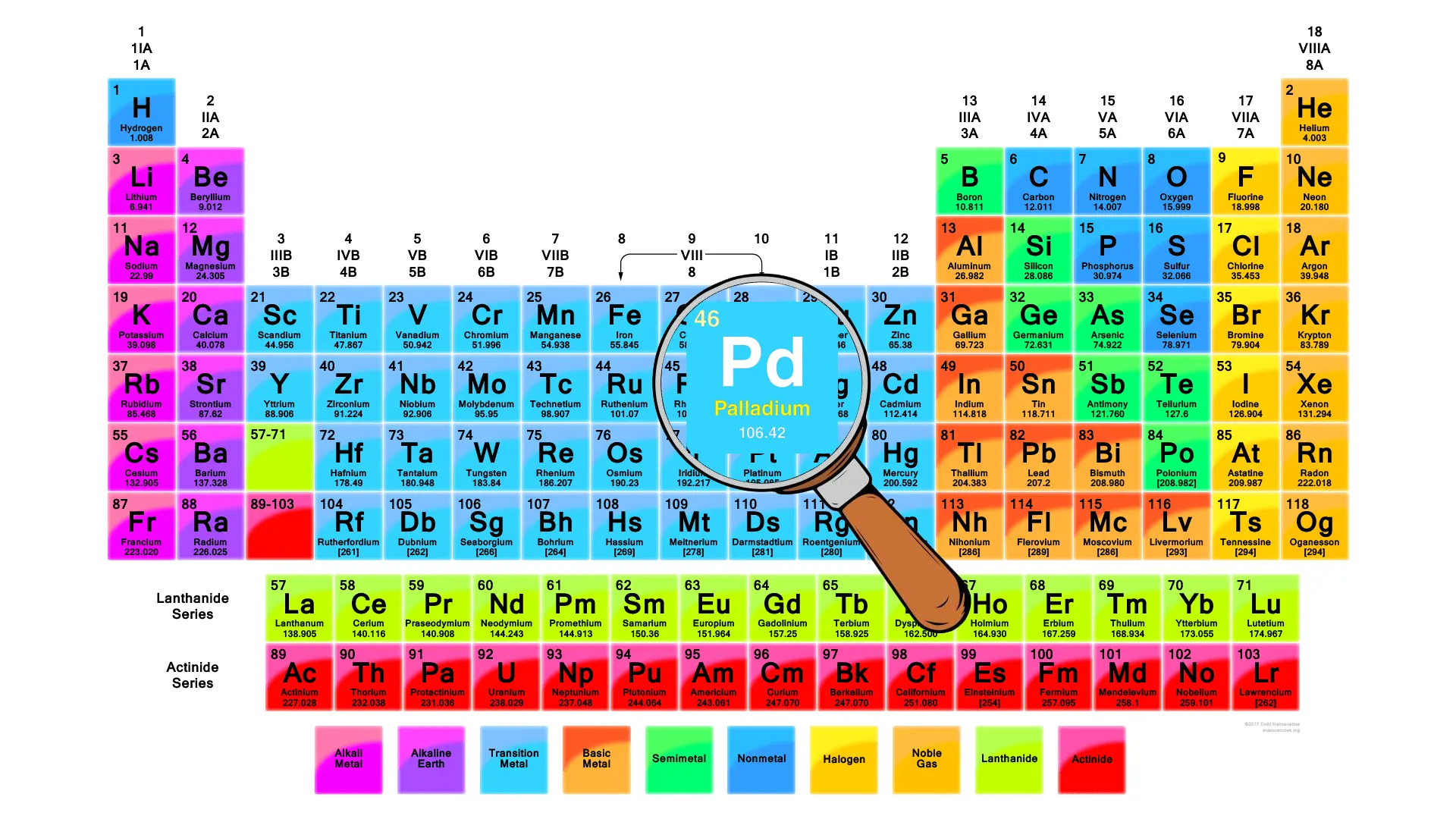 عنصر پالادیوم در جدول تناوبی