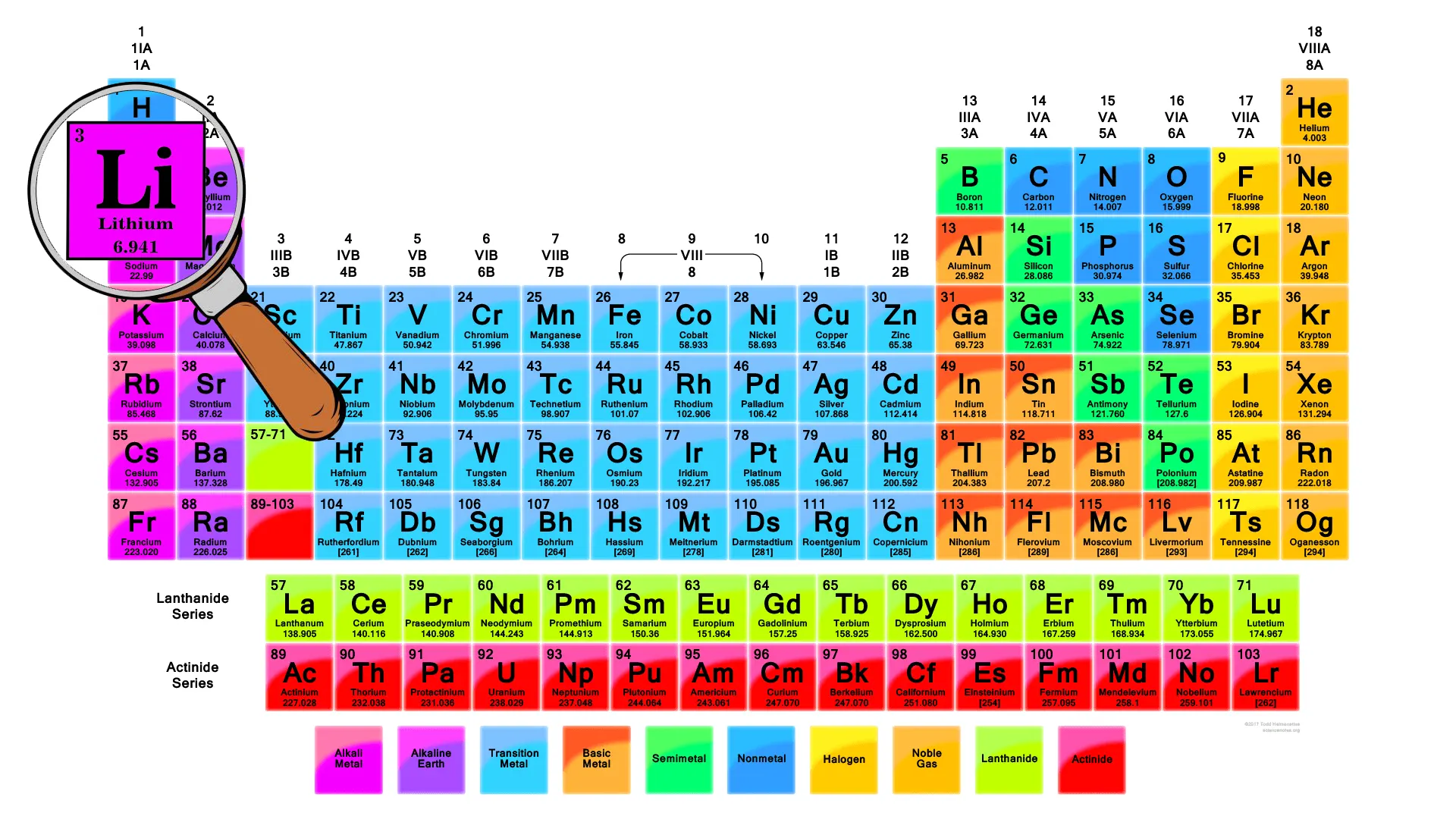 لیتیوم در جدول تناوبی