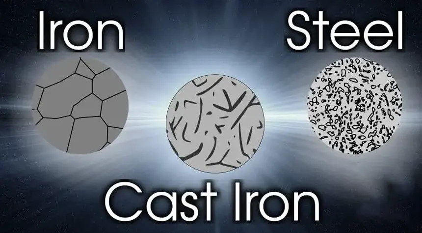 مقایسه ساختار داخلی آهن، فولاد و چدن