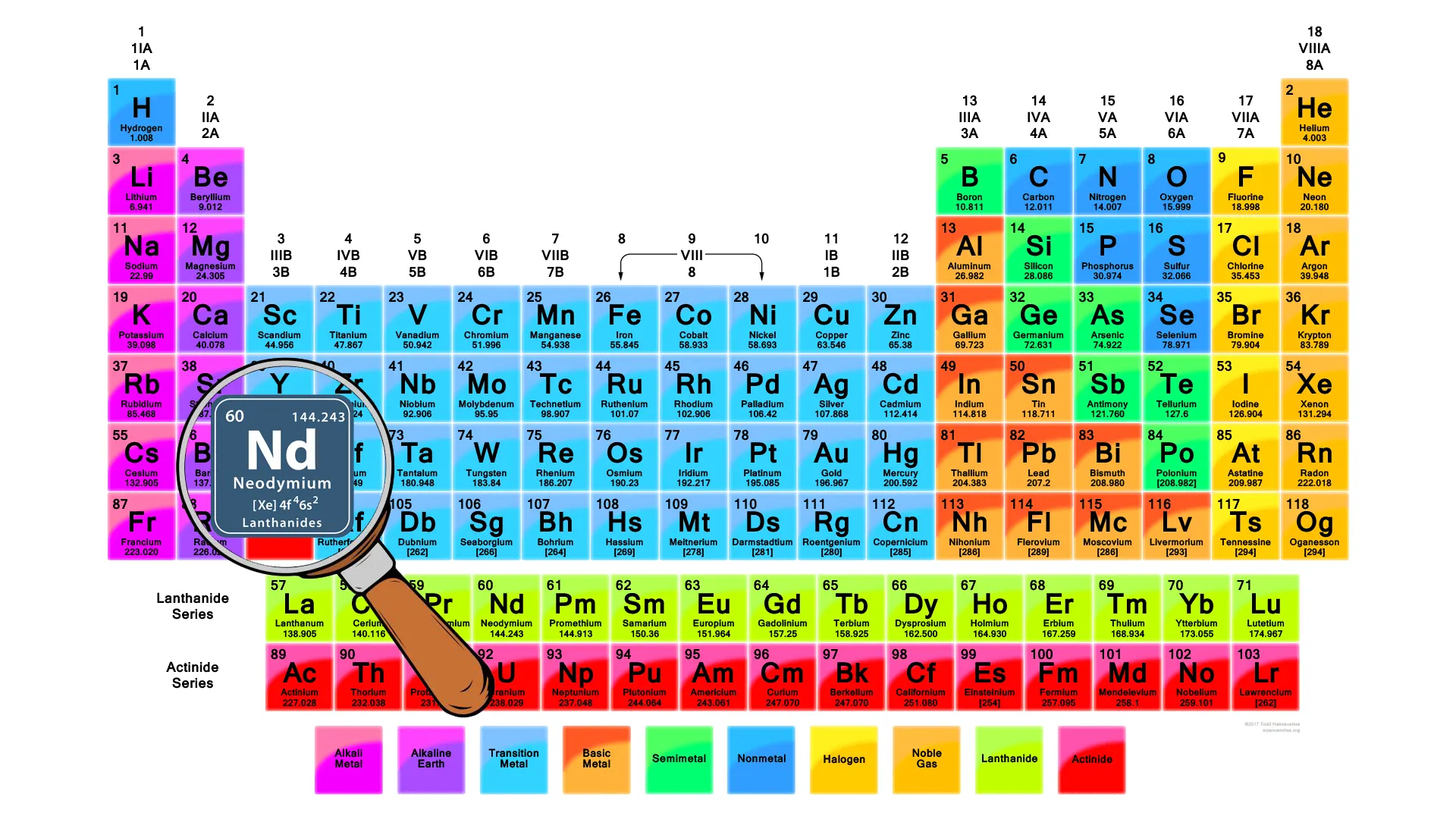 فلز نئودیمیم در جدول تناوبی