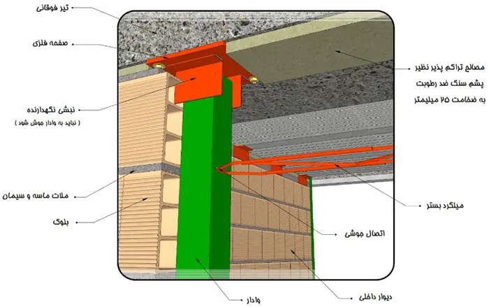 اتصال دیوار به سقف با نبشی