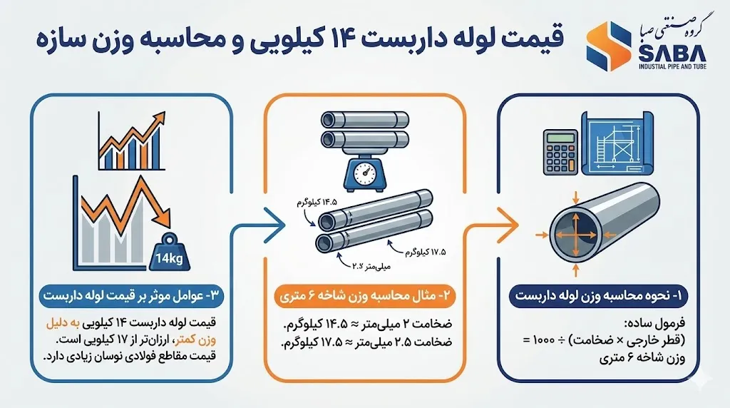 قیمت لوله داربست 14 کیلویی