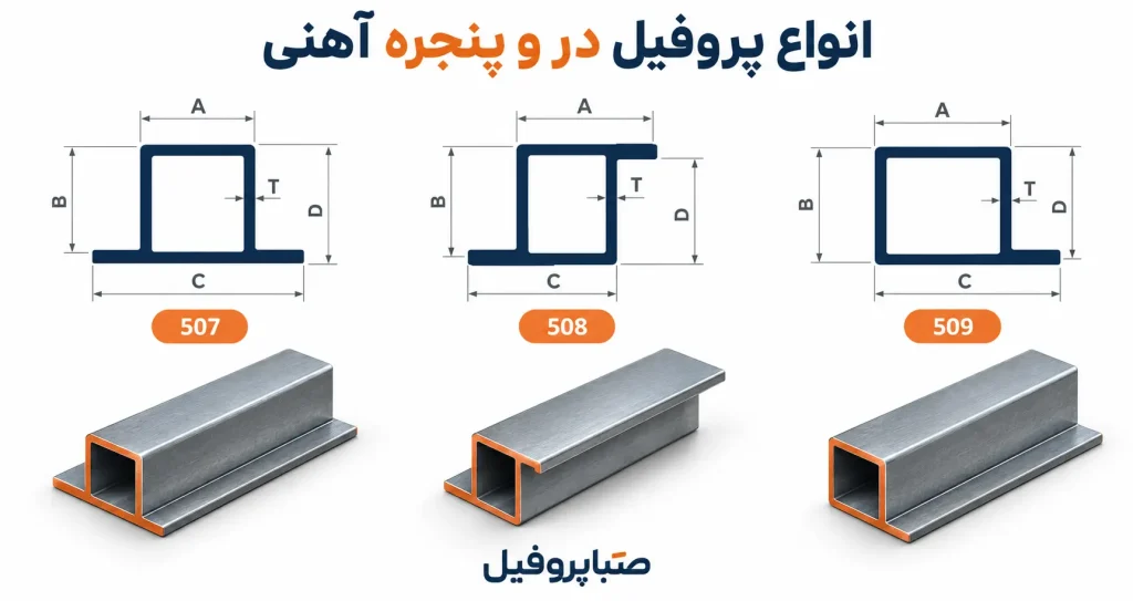 انواع پروفیل در و پنجره
